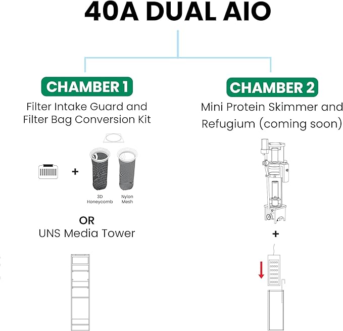 Ultum Nature Systems Dual AIO - Freshwater/Saltwater Compatible All in One Rimless Tank with Triple Chamber Filtration System, Integrated Filter Aquarium w/Leveling Mat - 17 Gallon, 40A, Black
