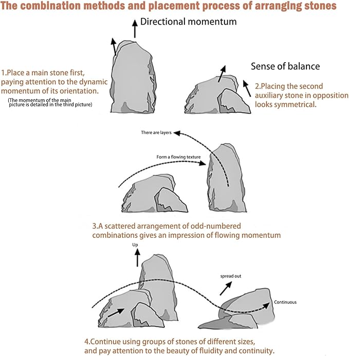 Aquariums Stones Natural Rocks 3Lb Aquarium Rock for Fish Tank Aquascaping,Aquariums,Terrariums,Vivariums,Decorative Stone,Reptile Enclosures,Paludariums,and Gardens-(2-5 Inch)