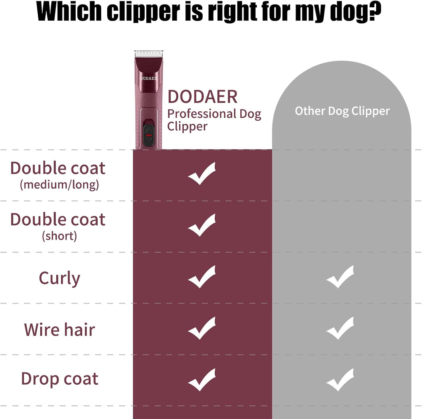 Professional Dog Grooming Electric Corded Clipper Super 2-Speed,Low Noise,Cool & Quiet Running Design for Thick Heavy Coats,Dogs,Cats and Other Animal (Brown)