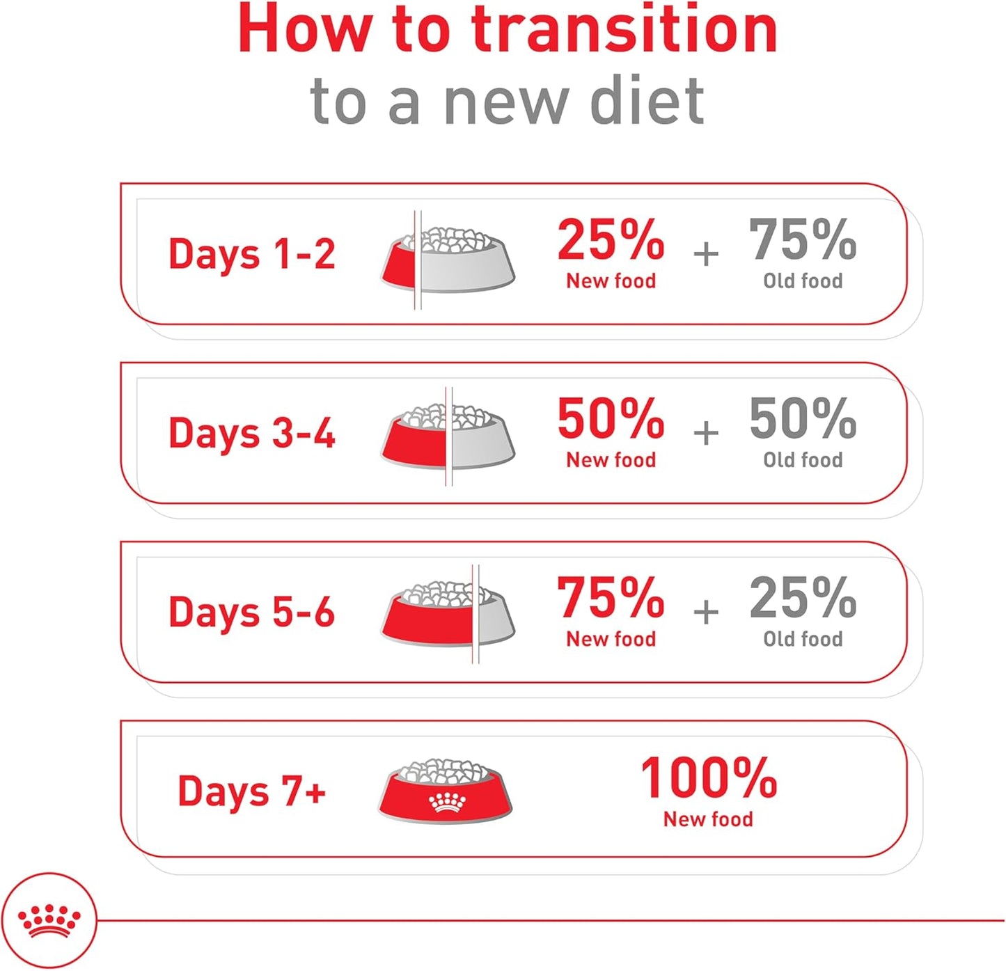 Royal Canin Size Health Nutrition Medium Adult Dry Dog Food, 17 lb Bag