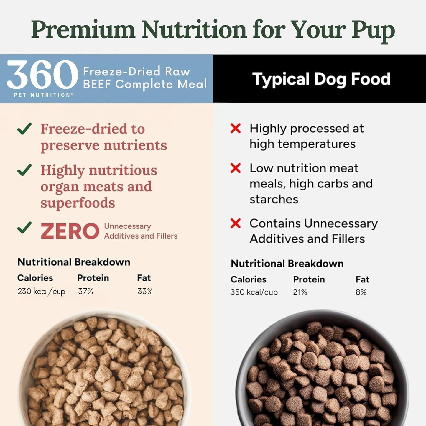 360 Pet Nutrition Freeze-Dried Raw Dog Food – Beef Recipe with Liver & Organs, High Protein with Omega-3s, Fruits, Veggies & Superfoods, Grain-Free, No Fillers, 3 lb – Made in USA