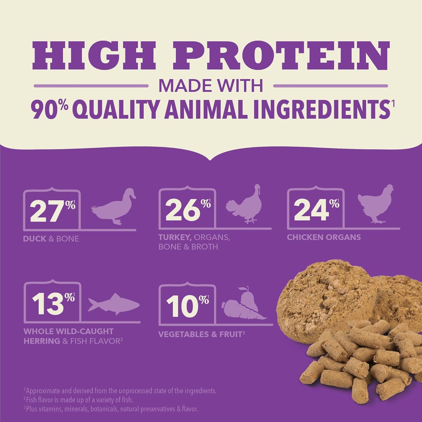 ACANA Grain-Free High Protein Freeze Dried Dog Food & Topper Free-Run Duck Recipe Morsels 8oz Bag