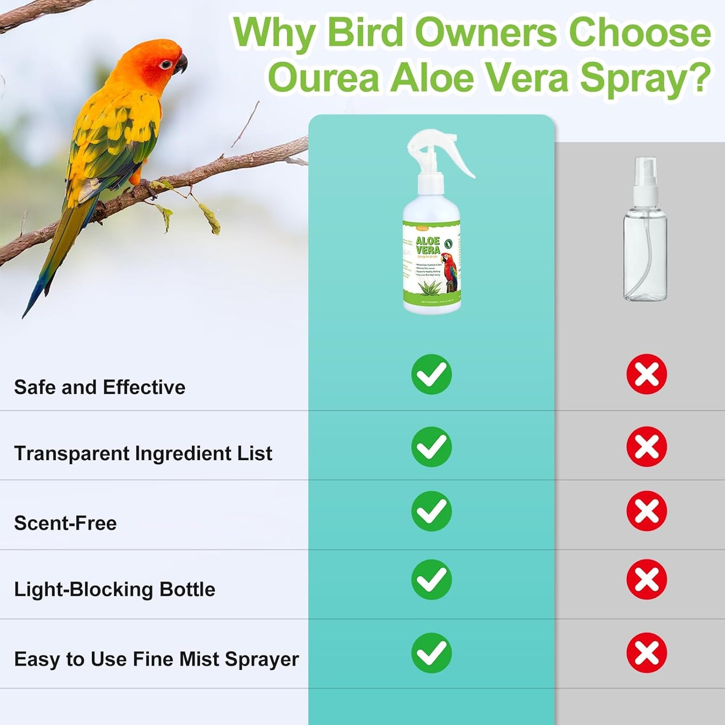 Aloe Vera Bird Spray, Moisturizes Feathers Soothes Dry Itchy Skin, Supports Molting Healthy Plumage, Prevent Feather Plucking Gentle Care, Safe Effective for Parrots Finches All Birds, Odor-Free