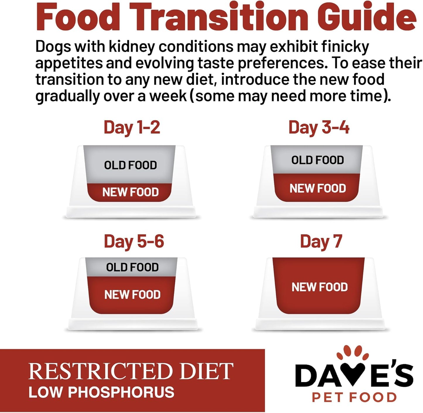 Dave's Pet Food Kidney Care Dog Food (Tuna Pate), New Recipe! Wet Renal Dog Food, Low Phosphorus, Renal Kidney Support, Vet Formulated, 13.2 oz, (12 Pack)