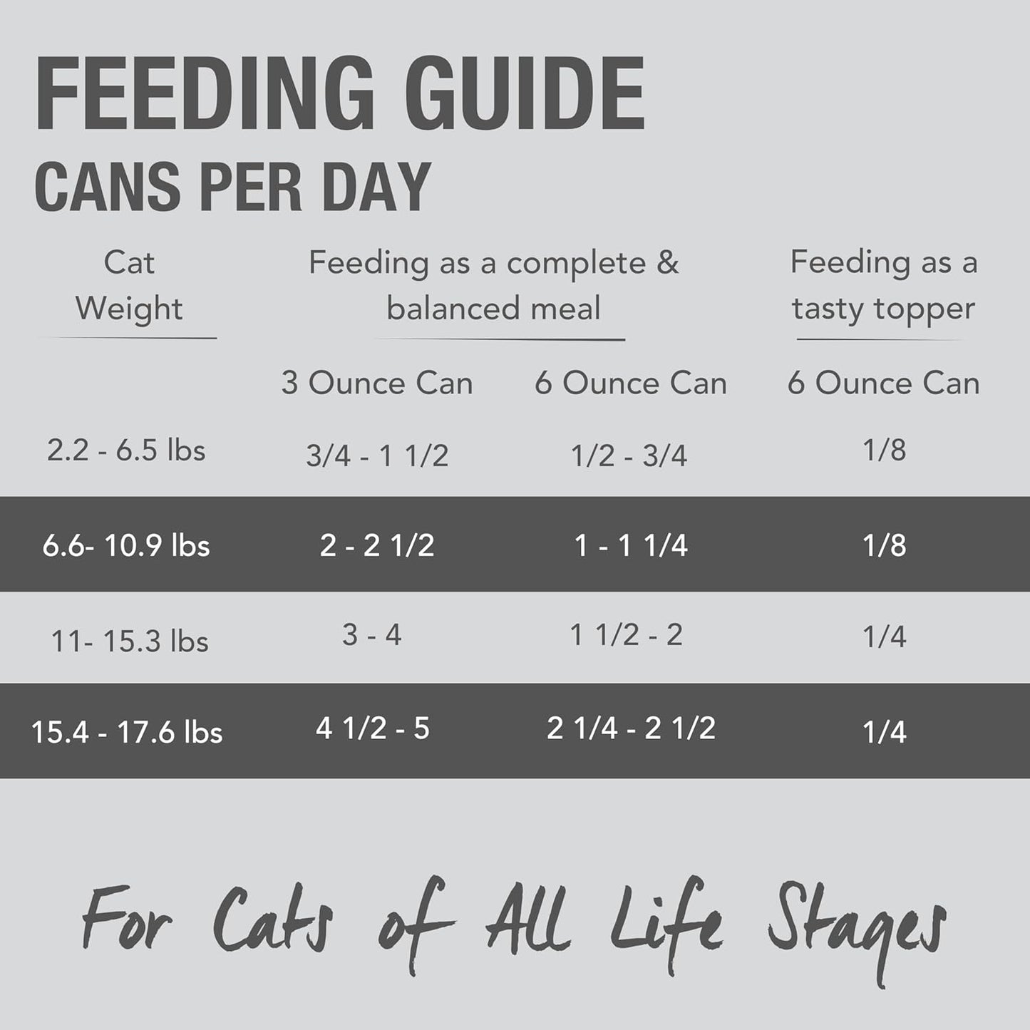 Feline Natural New Zealand Canned Catfood Wet Food, High-Meat, Low-Carb, & Grain Free Cat Food Wet, Lamb & Salmon Feast, 3 oz, Pack of 24