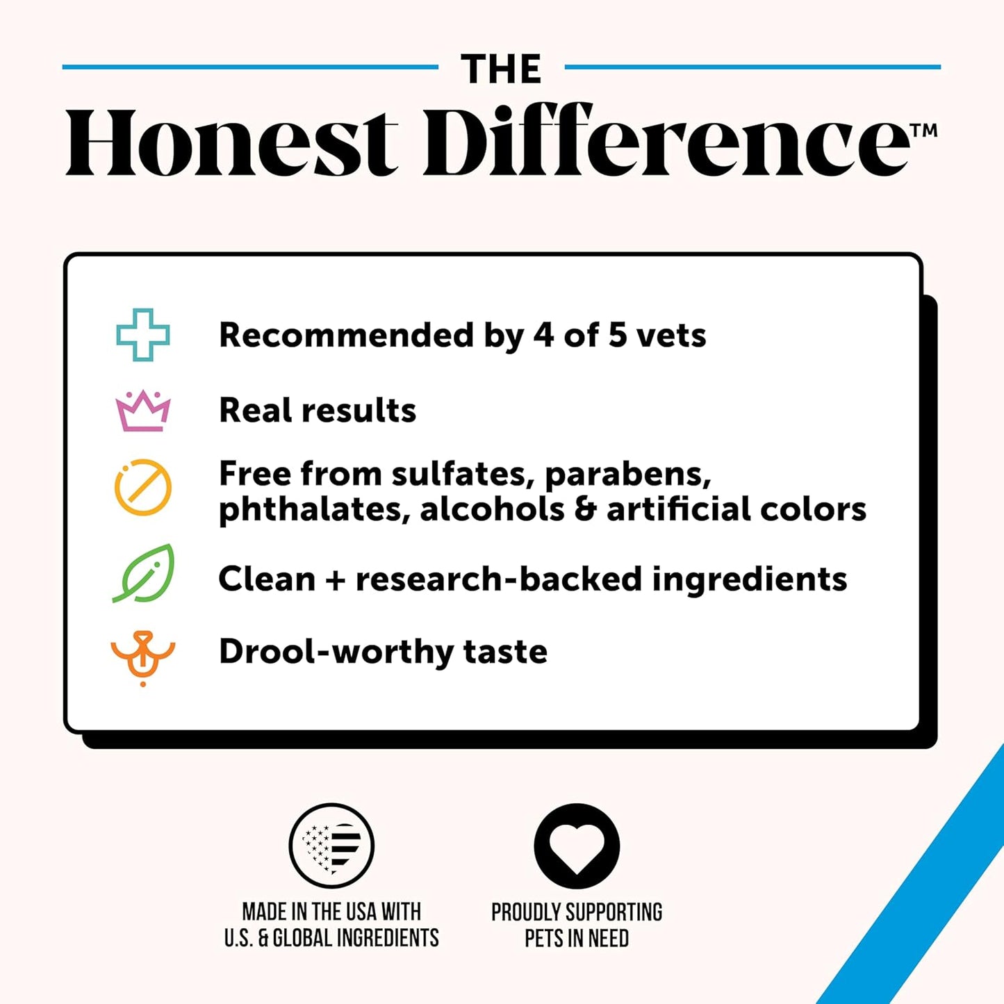 Pet Honesty Restore + Soothe Shampoo for Sensitive Skin for Dogs & Cats - Dog Skin and Coat Supplement - Soothes Itching, Irritation and Hot Spots (Lavender) - 12oz