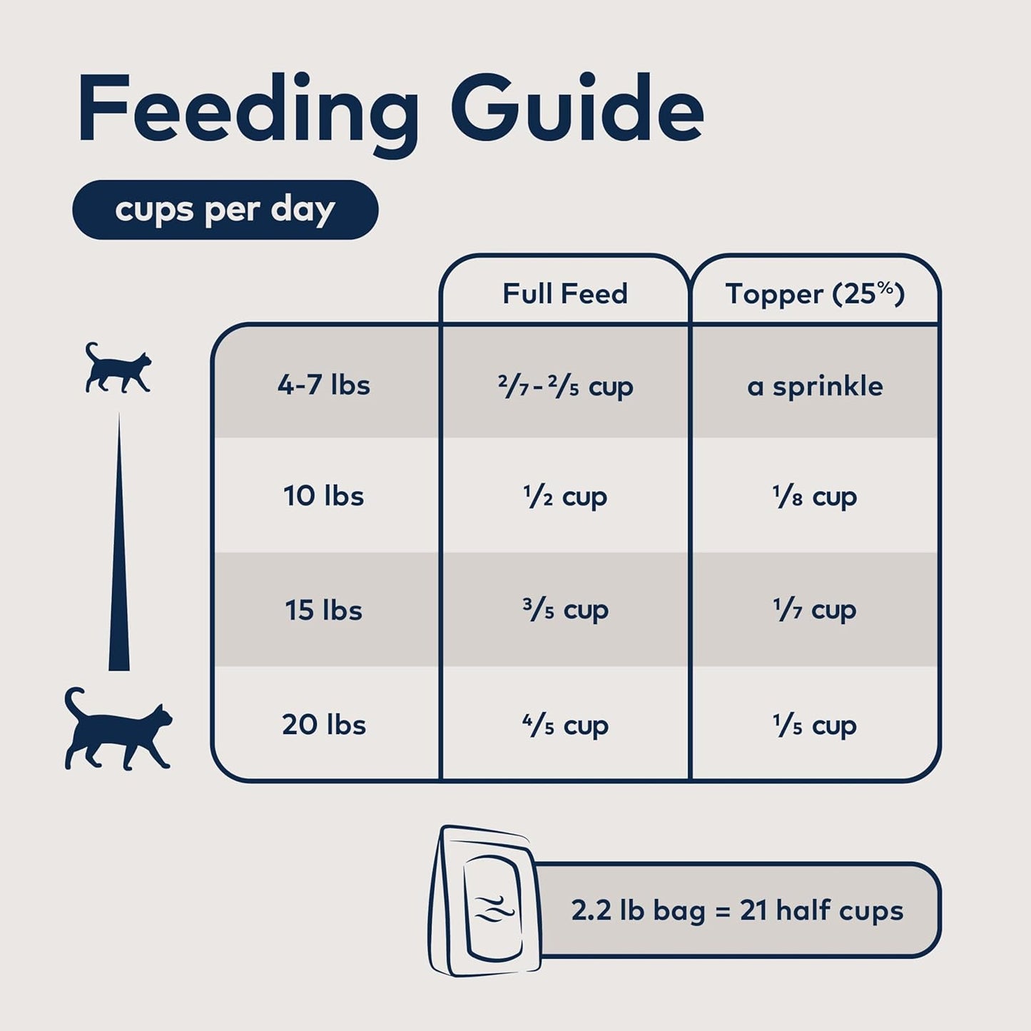 ZIWI Peak Air-Dried Cat Food – Lamb - All Natural, High Protein, Grain Free, Limited Ingredient w/ Superfoods (14oz)