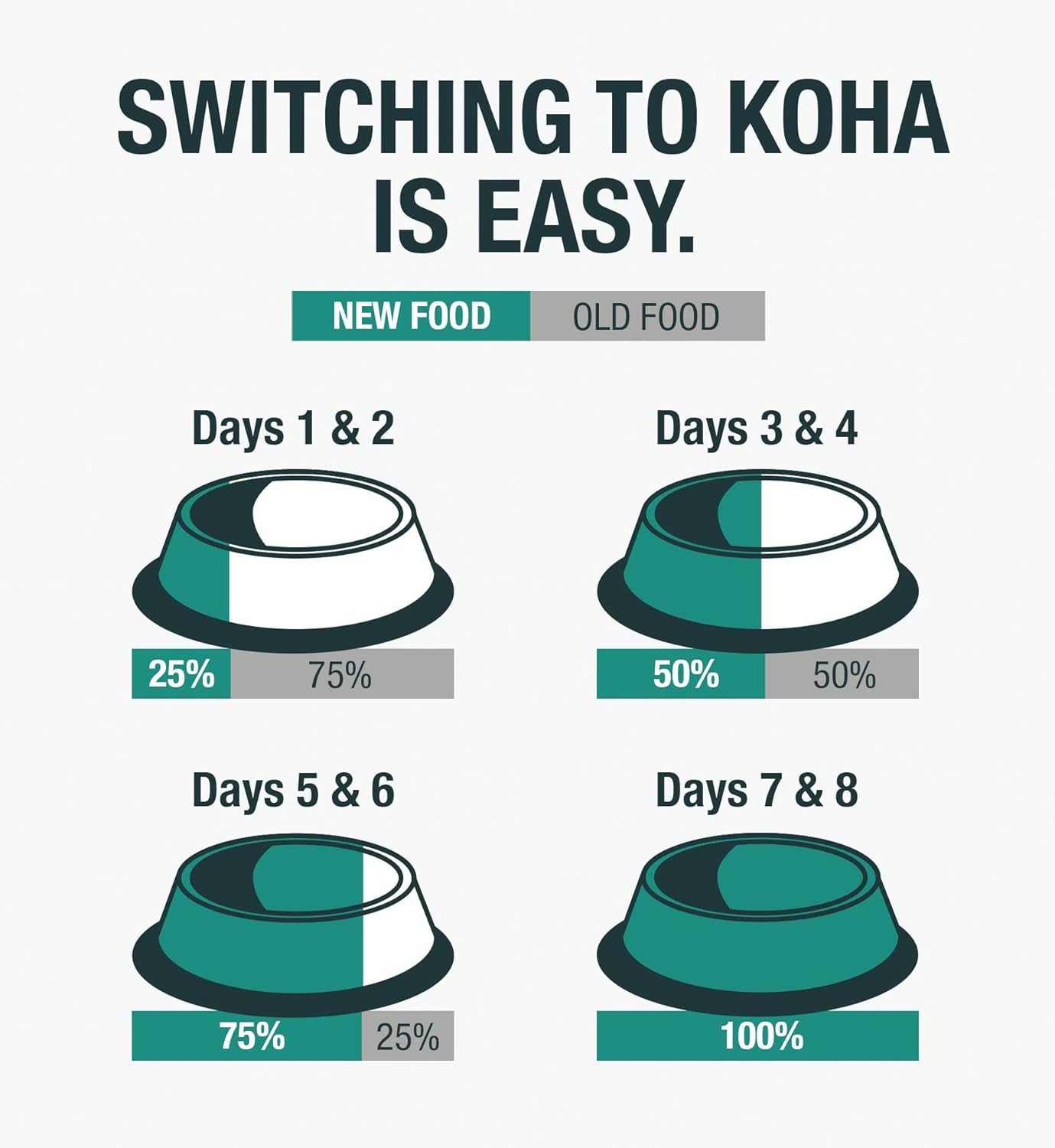 KOHA Limited Ingredient Diet Pork Entrée for Dogs- Sensitive Stomach Canned Dog Food - High Protein, No Fillers Pate Dog Food - 13 oz Pack of 12