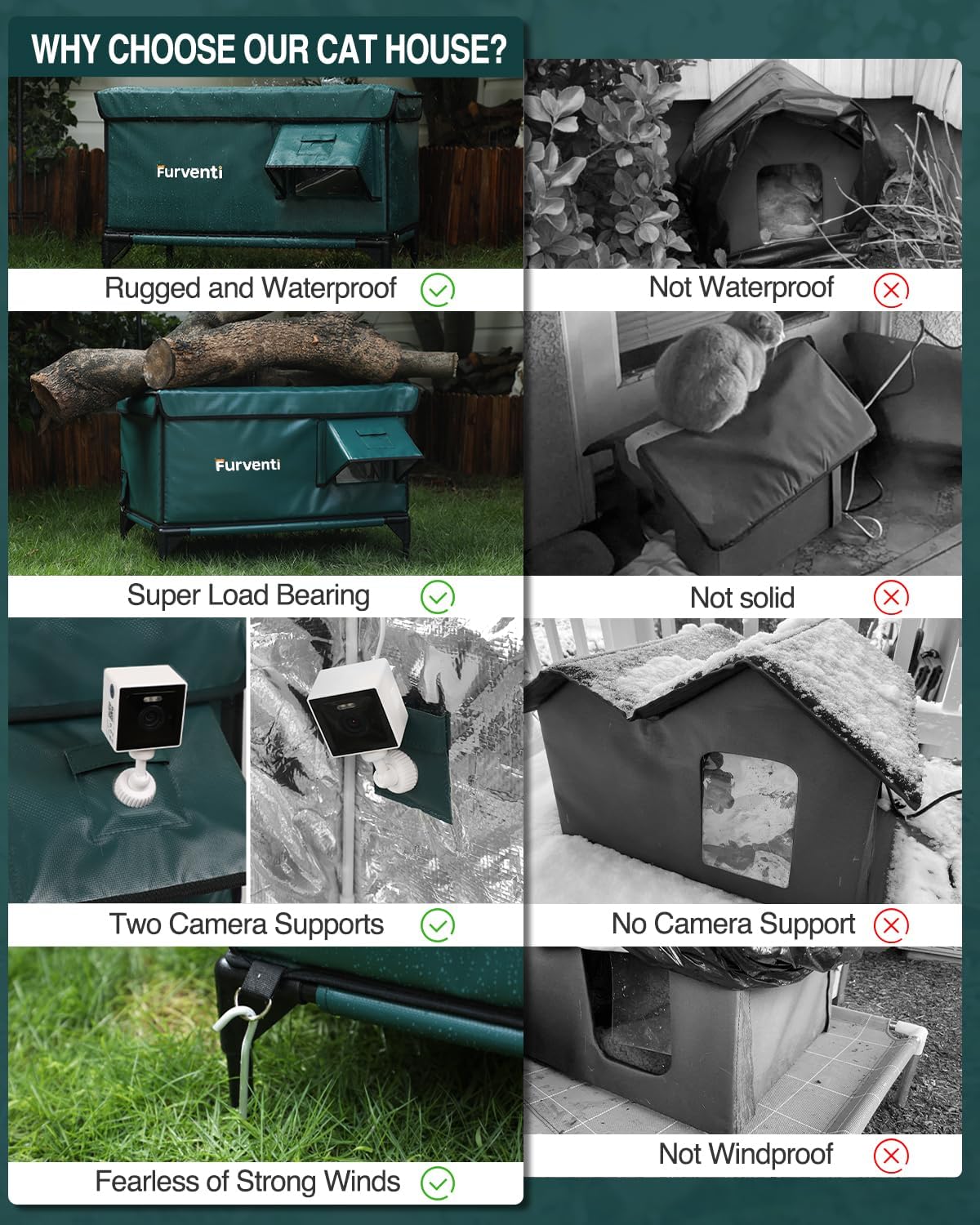 Heated Cat House for Outside,Dual Camera Mounts,100% Weatherproof & Extremely Insulated,Elevated Feral Cat Shelter with Escape Door,Waterproof Eaves for Outdoor Stray Barn Cat(Dark Green,L)