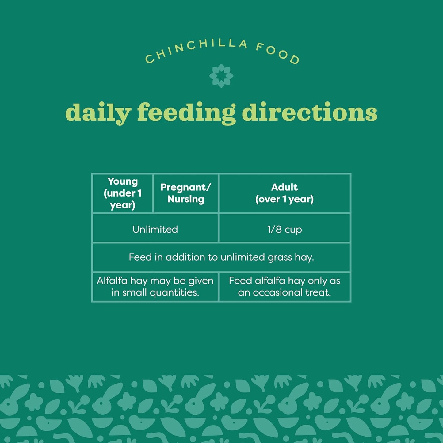 Oxbow Essentials Chinchilla Food, Made with Oxbow Alfalfa, Vitamin & Mineral Rich Food for Chinchillas, Small Animal Pet Pellets, Made in USA, High Fiber, 10 lb Bag