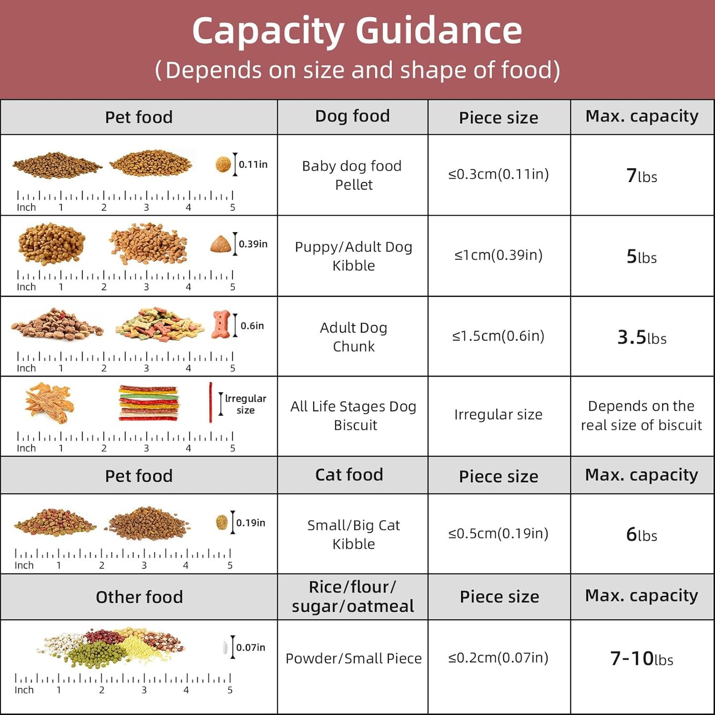 5Lbs/6Qt Airtight Pet Storage Container For Cat Dog Bird Food and Keep Fresh, Translucent Body, Upgraded Large Nozzle for Easy Pouring With Handle Design Easy to Carry When Going 2pack
