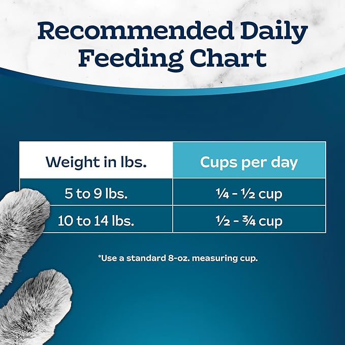 Blue Buffalo Tastefuls Adult Cat Dry Food, Multi-Protein Chicken & Turkey Recipe, 15-lb. Bag