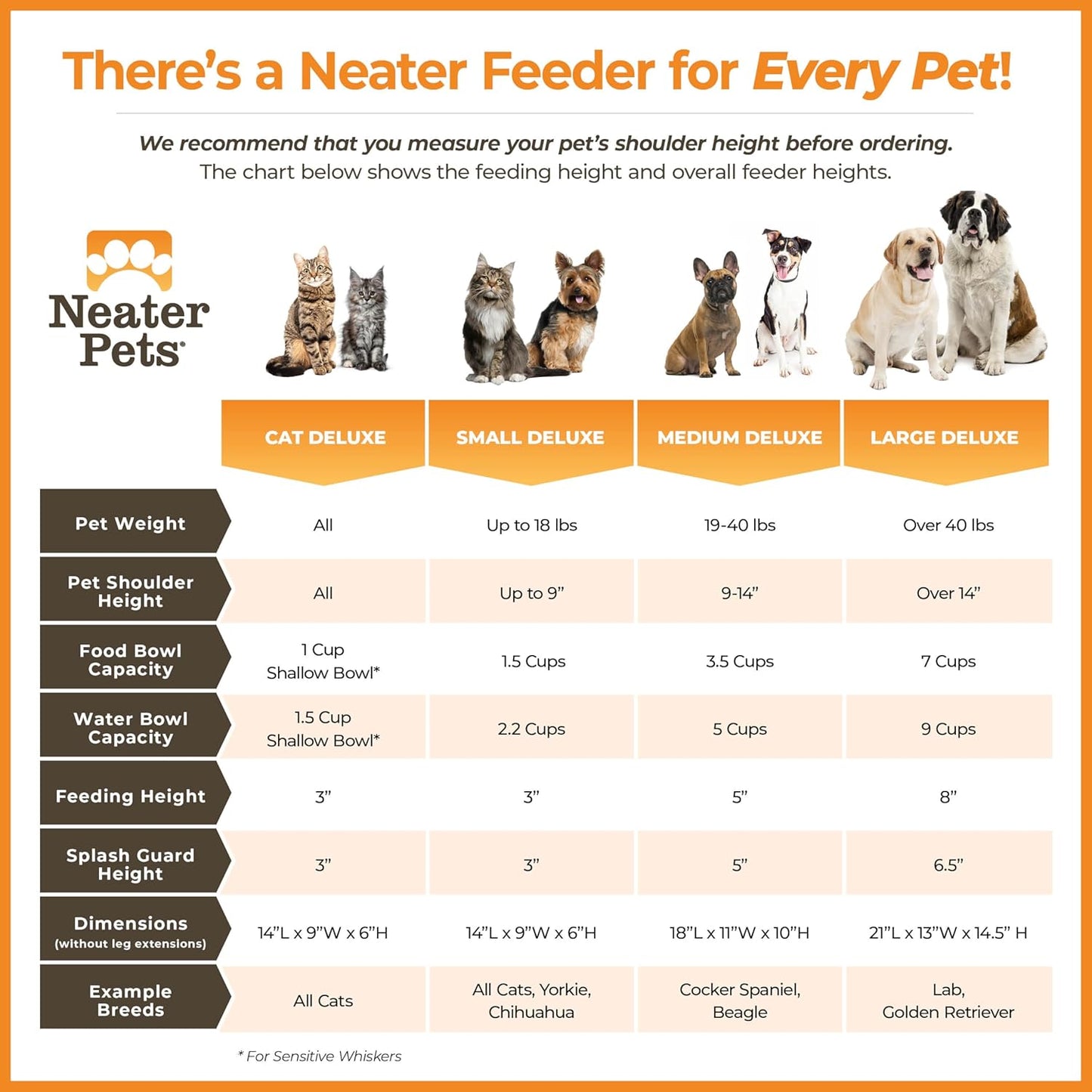 Neater Pet Brands Neater Feeder Deluxe Mess Proof Dog Bowls Elevated for Large Dogs Over 40 lbs, Made in USA, No Spill Raised Dog Food Bowl Stand Feeding Station, Food and Water Bowl Set, Grey