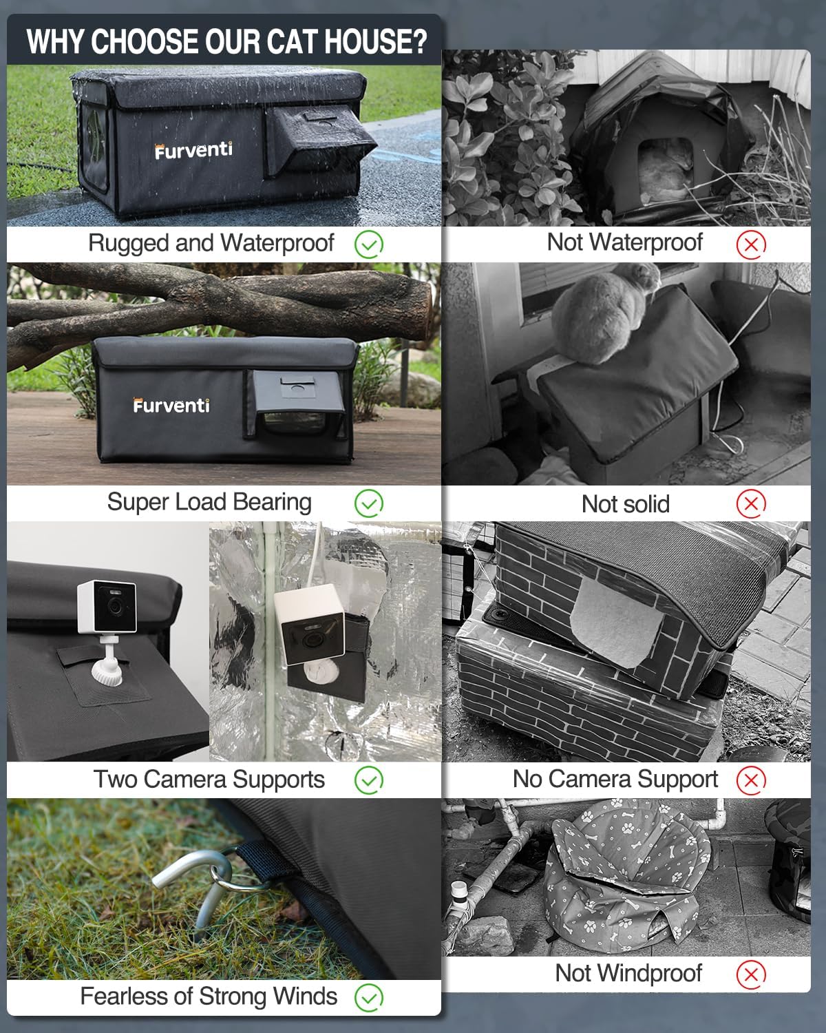 Outdoor Heated Cat House in Winter,Extremely Insulated & Weatherproof,Feral Cat Shelter with Waterproof Eaves & Escape Door for Outside Stray Barn Cat(Dark Grey,16.9"x12.7"x13.6")