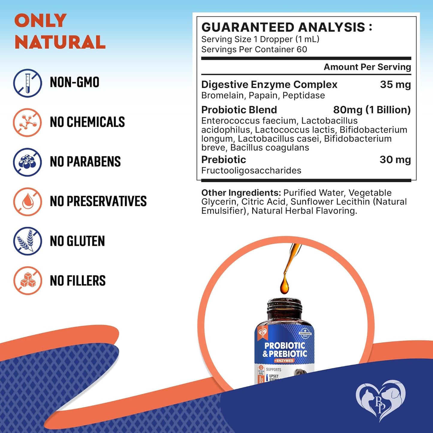 Probiotics & Prebiotics with Enzymes for Dogs and Cats - Digestive Gut Flora Health Pet Food Supplements - Constipation & Diarrhea and Gas Home Remedy - Upset Stomach Relief - Made in USA