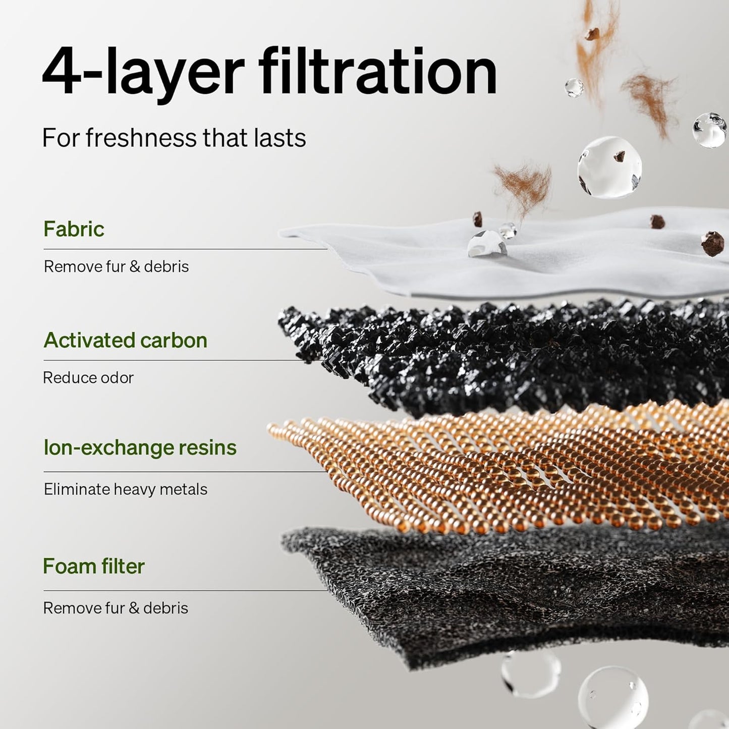 PETLIBRO Upgrade Cat Water Fountain + 4 Packs Genuine Cat Fountain Filter Replacement, Dockstream 2 Smart App Monitoring 5G WiFi Auto Cat Fountain Stainless Steel Tray for Drinking, 3L/101oz