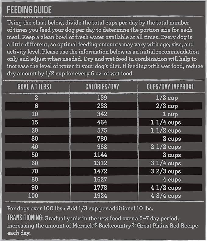 Merrick Backcountry Raw Infused Grain Free Dog Food, Great Plains Red Recipe, Freeze Dried Dog Food - 10 lb. Bag