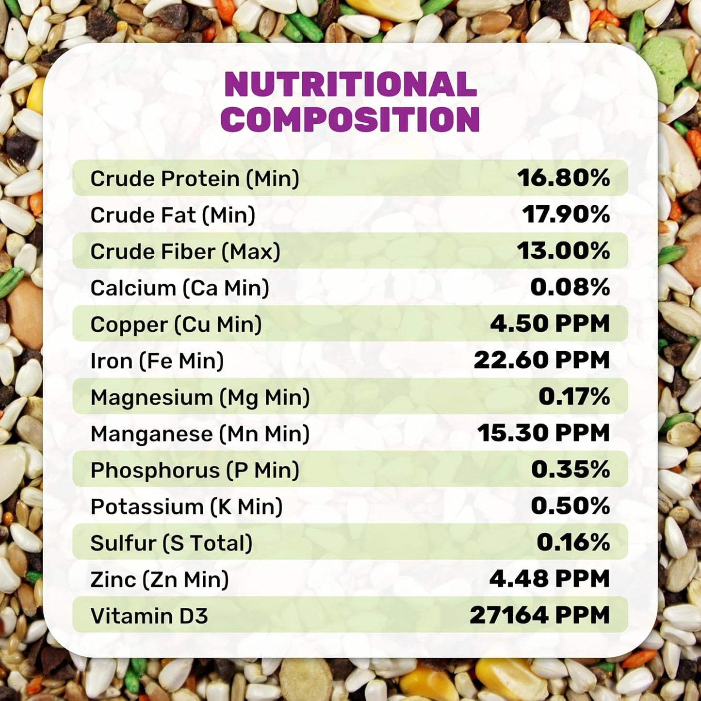 Large Hookbill Plus 25 Lbs, Bird Food for Large Hookbill, Premium Bird Seeds, Supports Growth Energy and Digestive Health, Nutrient-Rich Parrot Birdseeds for Complete & Healthy Balanced Diet