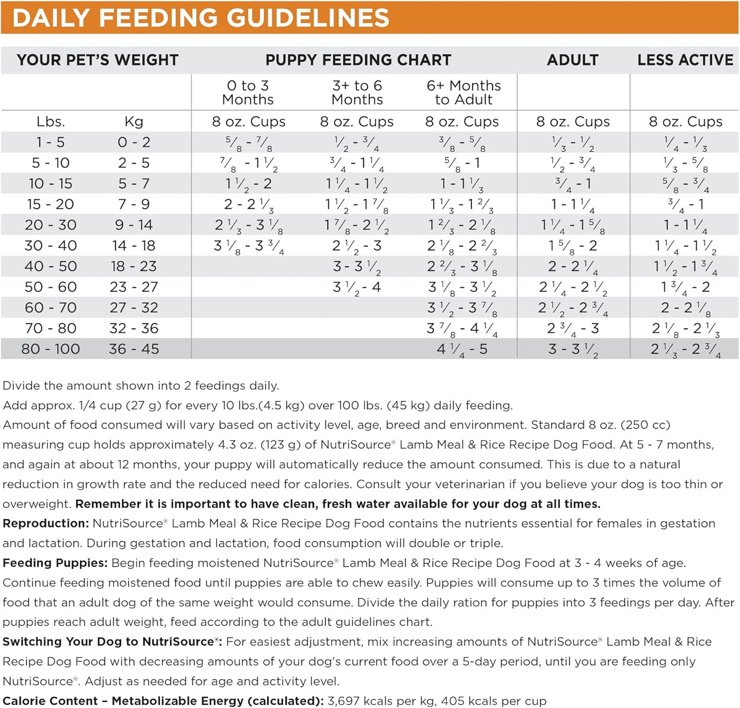 NutriSource Adult Dry Dog Food, Lamb Meal and Rice, 12LB