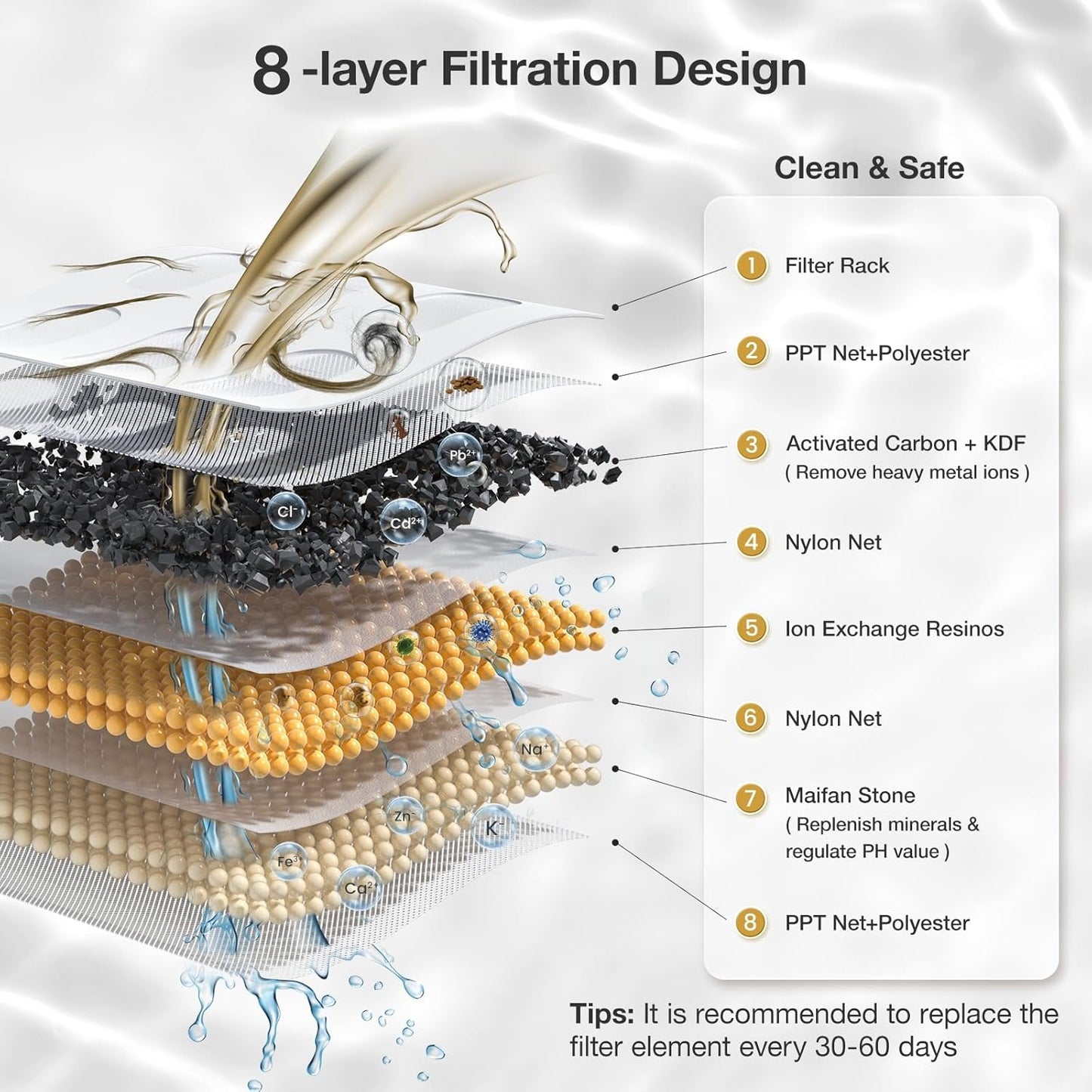 PF1 2L Cat Water Fountain Smart App Control 8 Layers Filtration Automatic Water Dispenser for Cats Dogs Pet Water Fountain Wireless Pump Pet Health Manager 2.4G WiFi