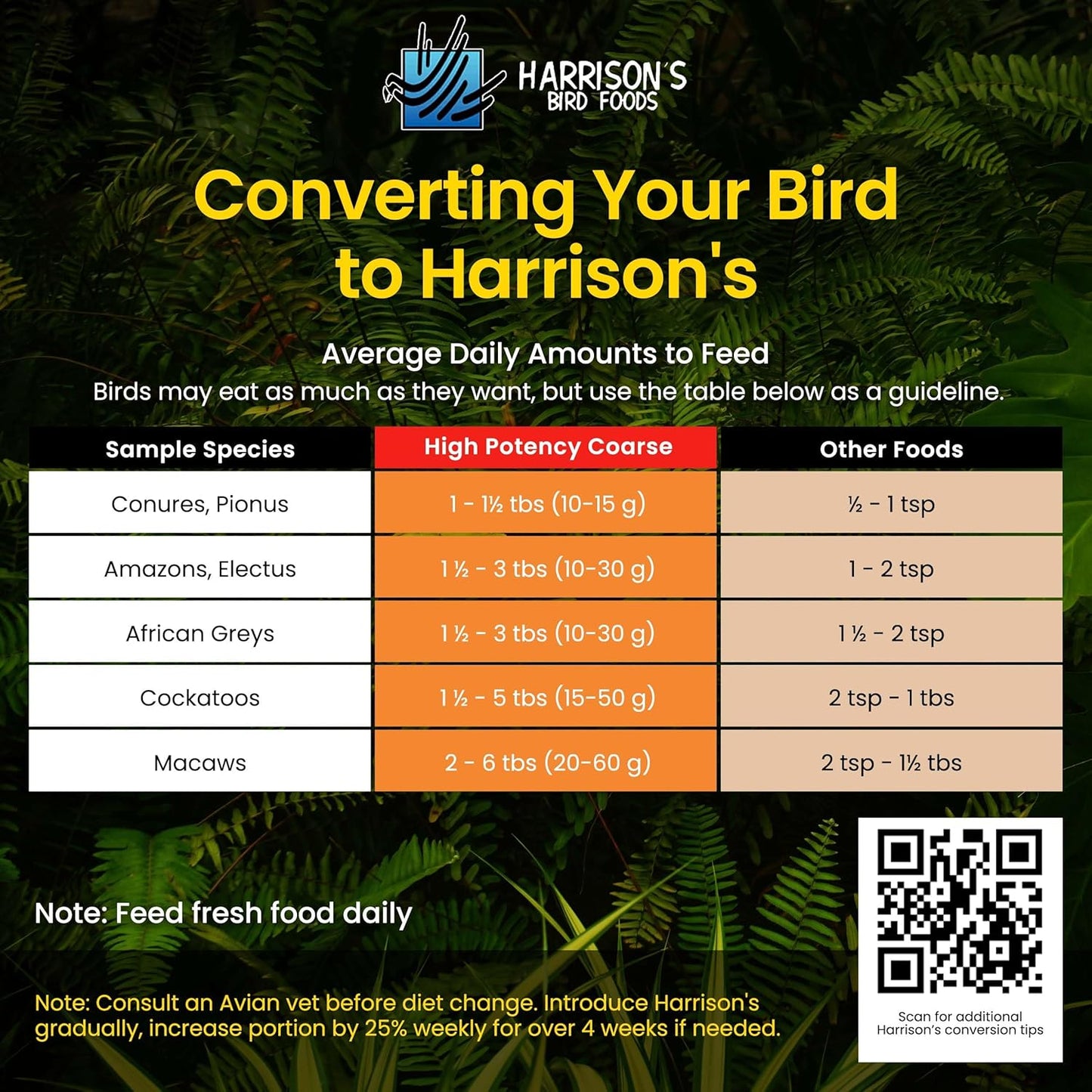 Harrison's Bird Foods High Potency Coarse—Maximum Nutritional Formula for Medium to Large Birds, Certified Organic Non-GMO Pet Bird Food, Vet-Developed, Suitable for All Life Stages, 11.3 kg/ 25 lb