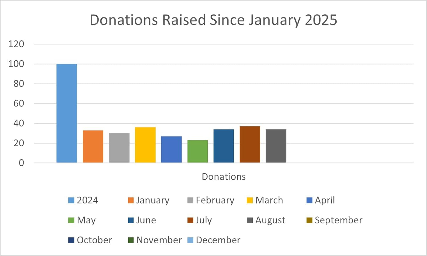 Mu's Stash Catnip for Cats and Cat Toy Refillable 1 OZ