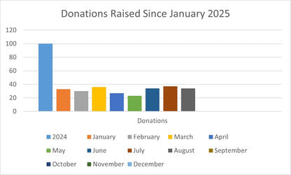 Mu's Stash Catnip for Cats and Cat Toy Refillable 1 OZ