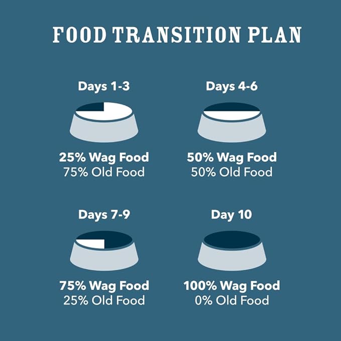 Amazon Brand - Wag Wholesome Grains Dry Dog Food with Chicken and Brown Rice, 30 lb Bag (Pack of 1)