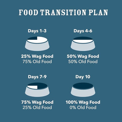 Amazon Brand - Wag Wholesome Grains Dry Dog Food with Chicken and Brown Rice, 30 lb Bag (Pack of 1)