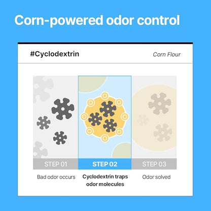 PetO'Cera Mist Spray, Floral Scent - Anti-Itch & Dandruff Treatment for Dogs & Cats, Hydrating Grooming Supplies Mist with Ceramide, Soothing Relief for Sensitive & Dry Skin 5.07 fl oz/150ml