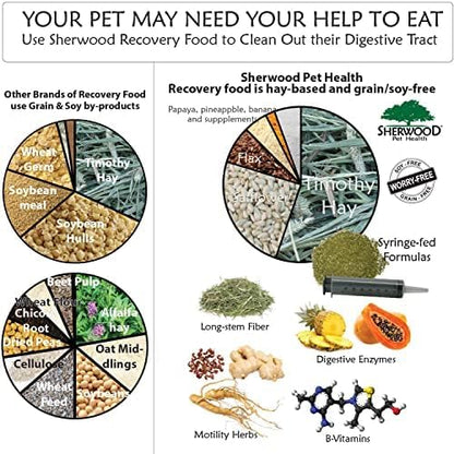 Sherwood Pet Health Rabbit Emergency kit and Bulk Recovery Food (Small kit)