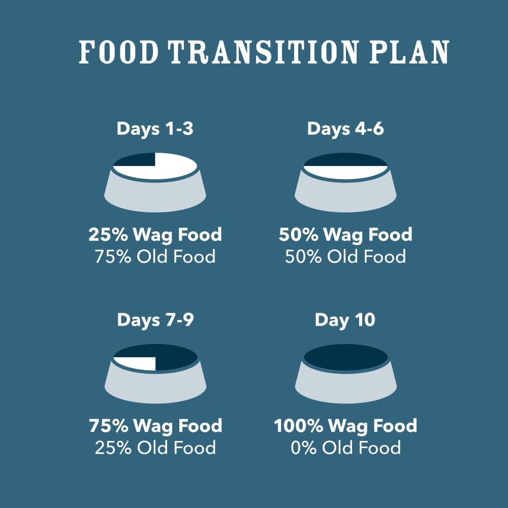 Amazon Brand - Wag Wholesome Grains Canned Wet Dog Food, Variety Pack (Chicken & Vegetables Paté and Beef & Vegetables Paté), Adult Recipe, 13 Ounce (Pack of 12)