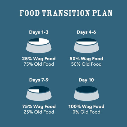 Amazon Brand - Wag Wholesome Grains Canned Wet Dog Food, Variety Pack (Chicken & Vegetables Paté and Beef & Vegetables Paté), Adult Recipe, 13 Ounce (Pack of 12)