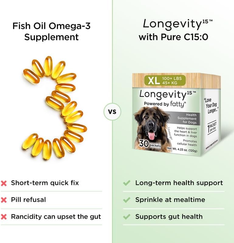 Longevity15 C15:0 Dog Health Supplement (30-Day Supply) & Yummy Combs Dog Dental Treats (8oz Bag) for Extra Small Dogs – C15:0 Fatty Acid for Daily Wellness, Food Topper – VOHC Approved Oral Care