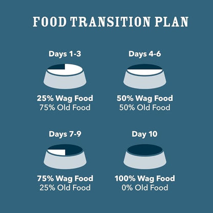 Amazon Brand - Wag Wholesome Grains Dry Dog Food with Salmon and Brown Rice, 30 lb Bag (Pack of 1)