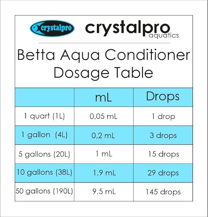 Betta Water Conditioner Treats 660 Gallons - Concentrated Betta Fish Water Conditioner Neutralizes Chlorine and Ammonia (4.2 Oz-125 ml)