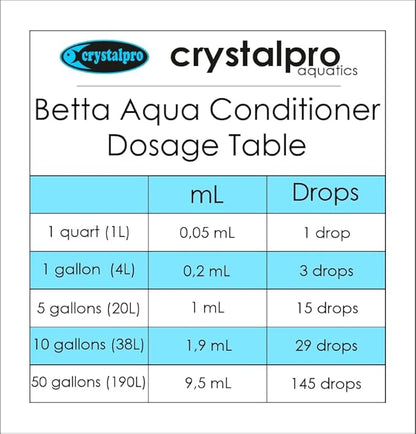 Betta Water Conditioner Treats 660 Gallons - Concentrated Betta Fish Water Conditioner Neutralizes Chlorine and Ammonia (4.2 Oz-125 ml)