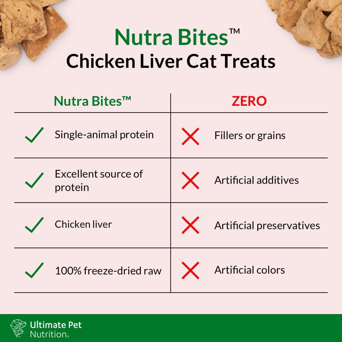ULTIMATE PET NUTRITION Nutra Bites for Cats, Freeze Dried Raw Treats, Single Ingredient, Grain Free, (2.5oz, Chicken Liver)