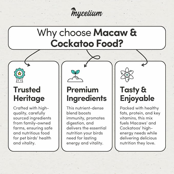 Mycelium Premium Macaw & Cockatoo Food | High Protein & Fiber | Safe & Clean Pet Bird Food | Seed Blend with Vitamins, Corn, Buckwheat, Sunflower, Peanuts & Hemp Seed | Organic, Non-GMO 5 lb Bag