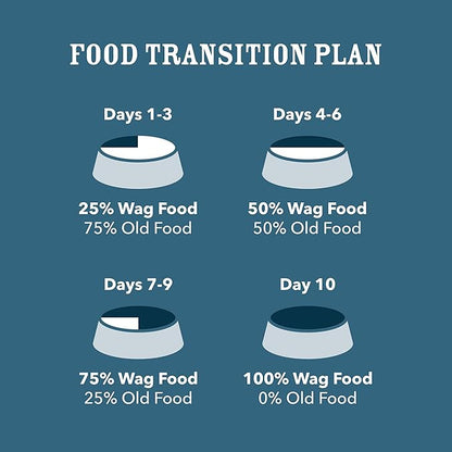 Amazon Brand - Wag Wet Canned Dog Food, Chicken & Vegetable Stew Recipe, 13.2 oz Can (Pack of 12)