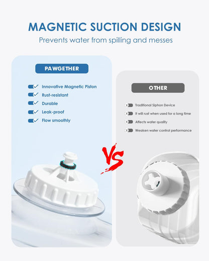 PAWGETHER® Gravity Automatic Pet Water Dispenser with 1 Filter for Cats and Small Dogs 1 Gallon/3.5L Auto Pet Waterer Dog Water Dispenser, Easy to Fill