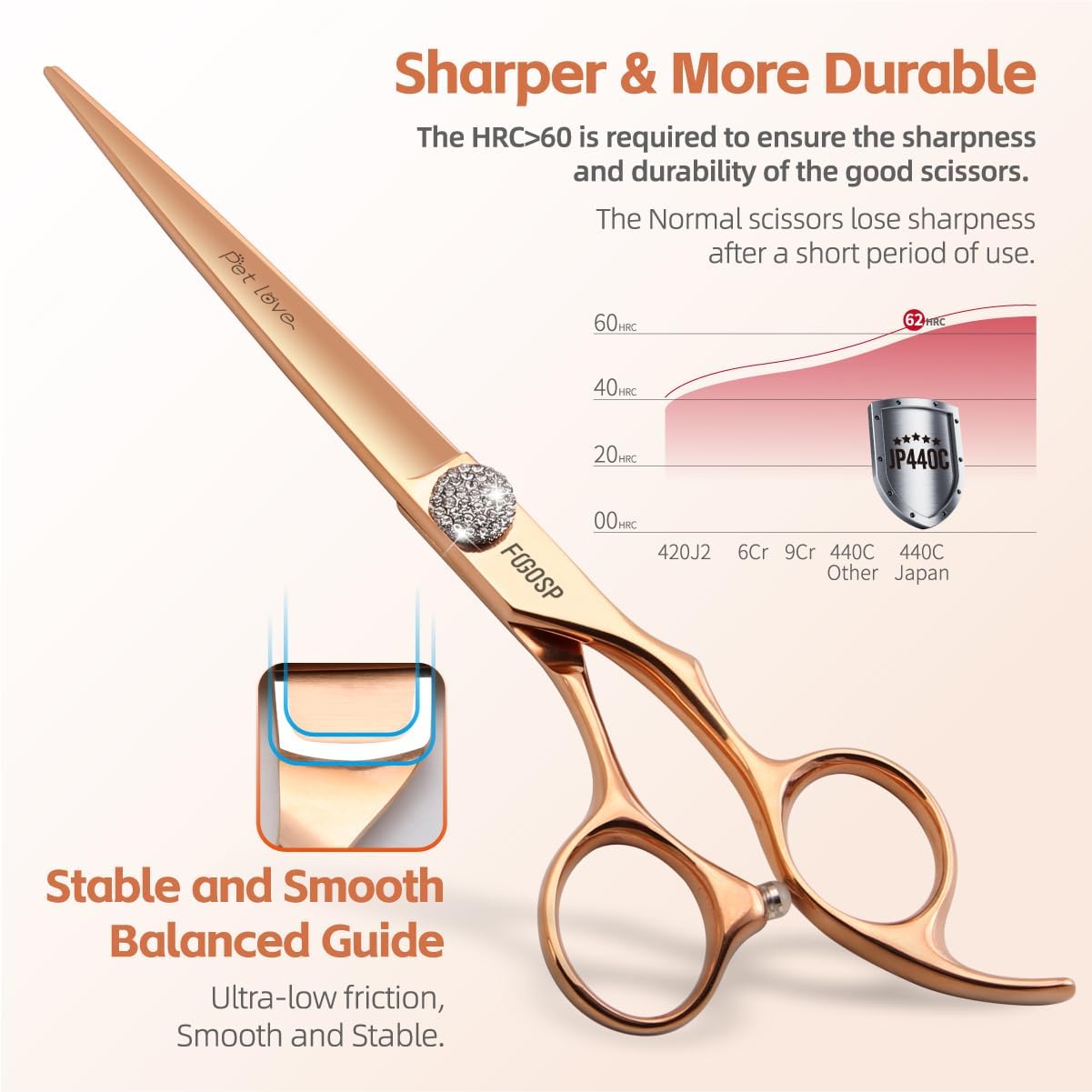 7'' Straight Dog Grooming Scissors Rose Gold Titanium Professional Pet Grooming Shears for Dogs Cat Japan 440C Right Handed Trimming Scissors for Teddy Shih Tzu (7,Straight)