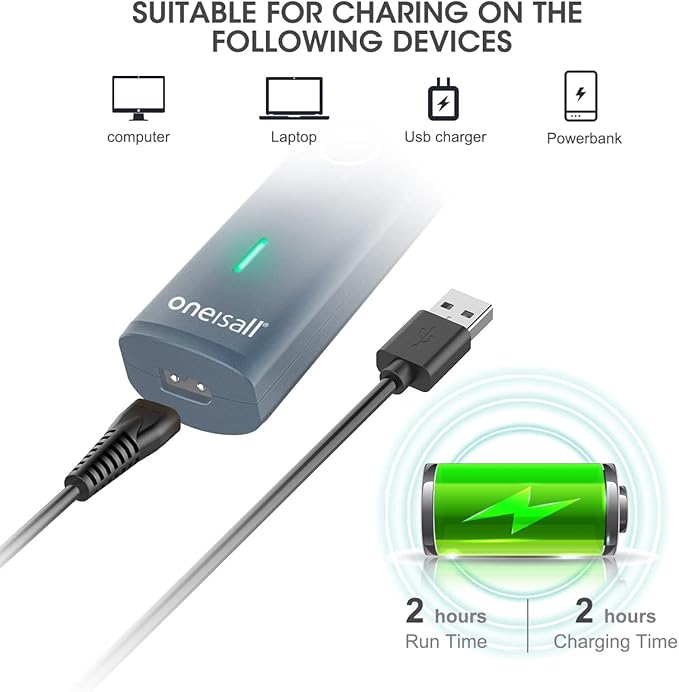 oneisall Dog Clippers with Double Blades,Cordless Small Pet Hair Grooming Trimmer,Low Noise for Trimming Dog's Hair Around Paws, Eyes, Ears, Face, Rump (Teal)