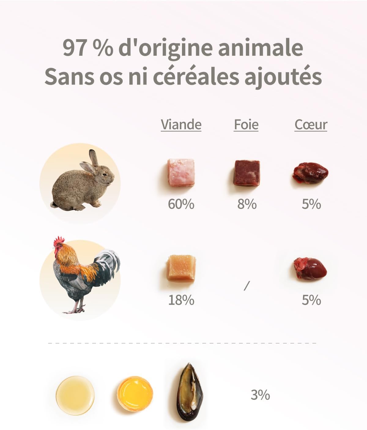 Freeze-Dried Cat Food, 97% Animal Origin Soft Dry Food for Cats Kitten, High Protein Healthy Freeze Dried Cats Raw Treat & Topper (Rabbit Recipe - 14 Ounce)