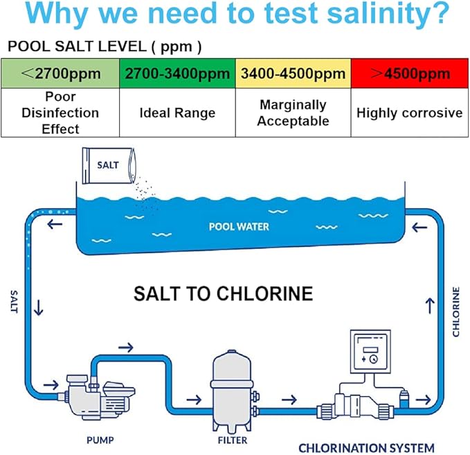 Aquarium Salt Tester -Pool Salt Tester, Versatile 5 in1 Salinity, PH, TDS, EC, and Temperature Meter, Digital Salinity Tester for Saltwater Aquarium, Accurate Salinity Meter,Grey