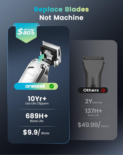 oneisall Dog Clippers for Grooming Thick Hair,Low Noise Dogs Grooming Kit with Detachable Stainless Steel Blade,Dog Shaver for Thick/Matted/Knotted/Fine/Wave/Curly Hair,PC18