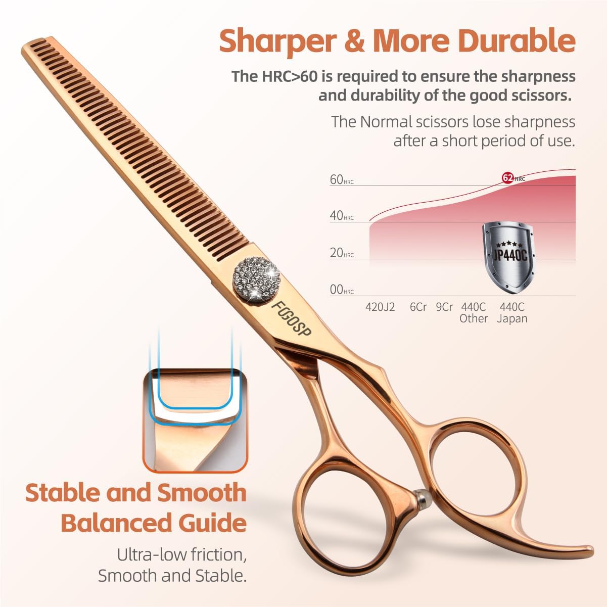 Rose Gold Titanium Thinning Shears for Dogs 46 Teeth 7'' Professional Blending Thinner Scissors for Dog Shih Tzu Teddy Pet Japanese 440C Sharp and Durable Right Handed(7,Thinner)