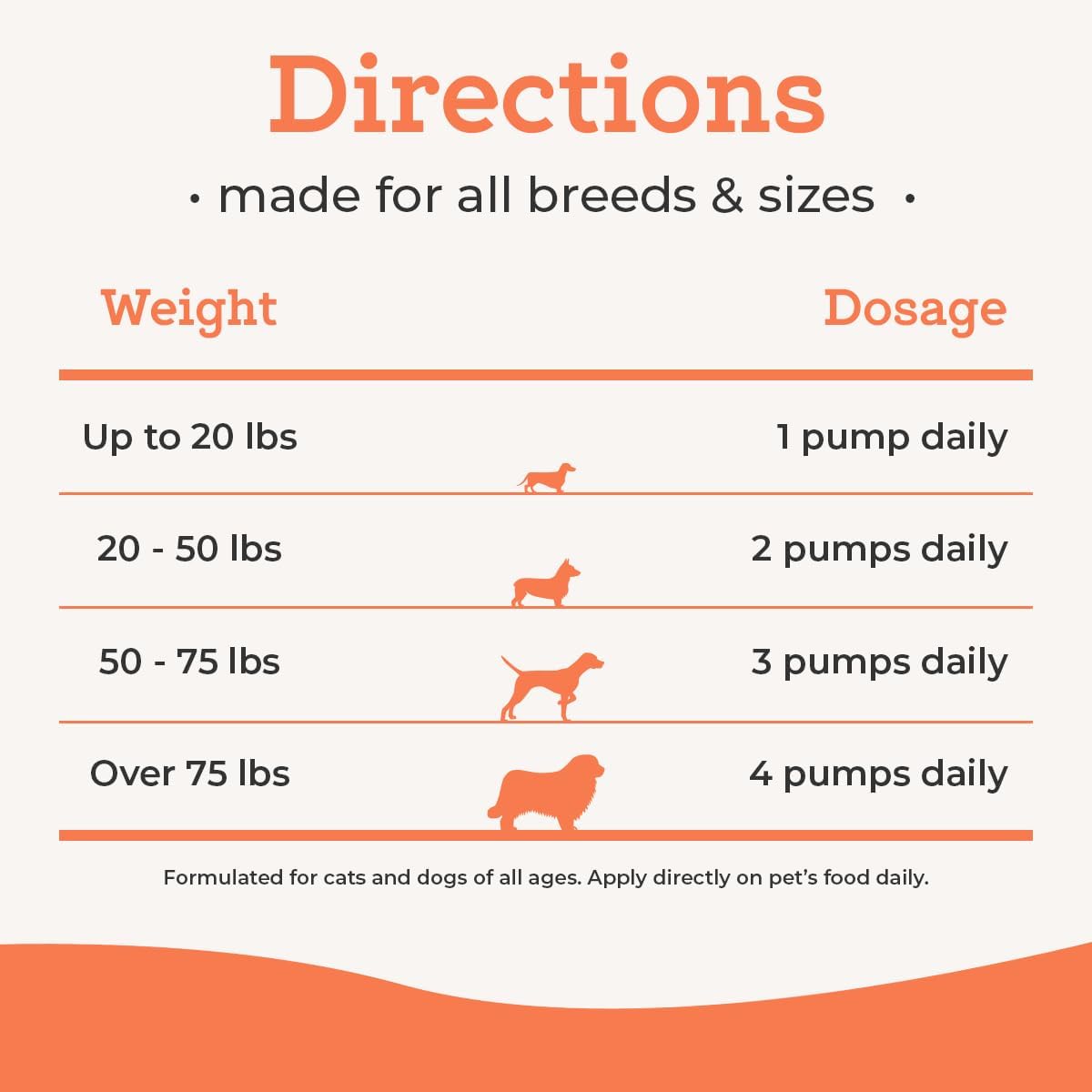 VetPro Complete Wild Alaskan Salmon Oil Formula Supplement for Dogs & Cats, 16 Ounces, Omega 3 & 6 Liquid Fish Oil, EPA + DHA Fatty Acids, Coat & Joint Support, Helps Dry Skin & Allergies, Add to Food