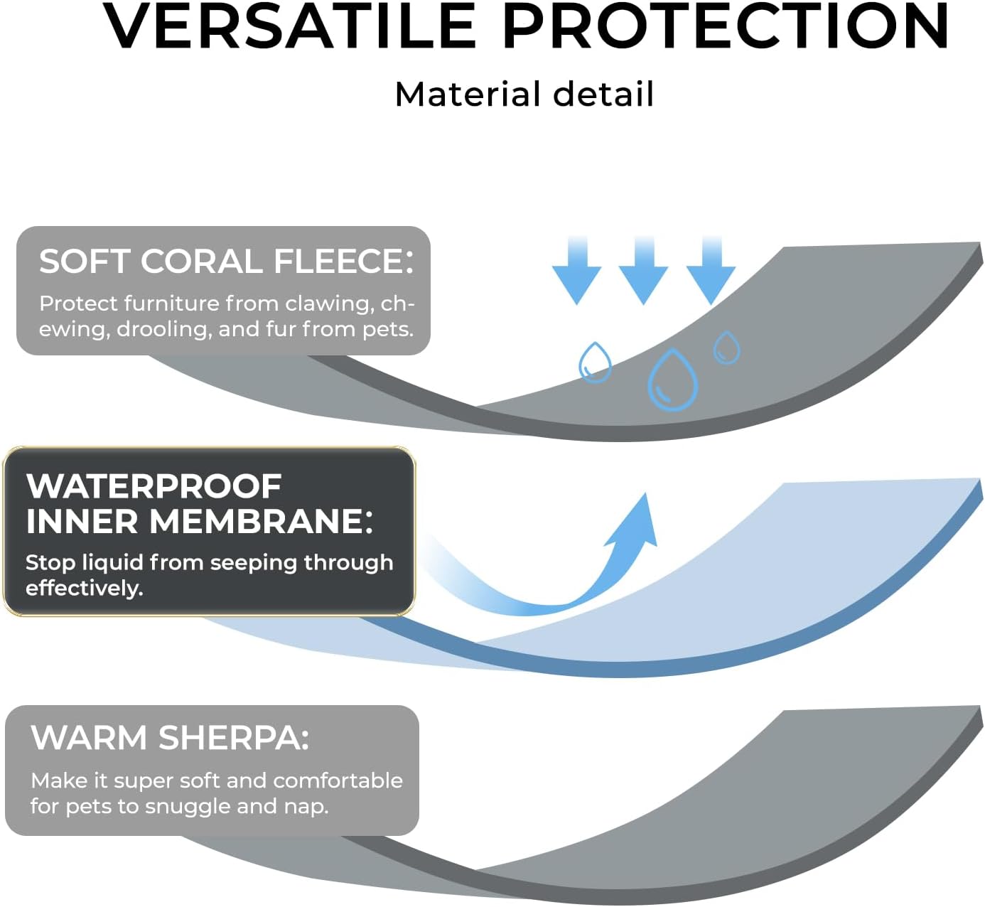 Waterproof Pet Blanket, Liquid Pee Proof Dog Blankets for Sofa Bed Couch, Reversible Sherpa Fleece Furniture Protector Cover for Small Medium Large Dogs Cats,Dark Grey Small（40" x 28"）