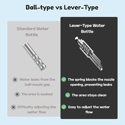 Leak-Proof Small Animal Water Bottle for Chinchillas, Birds, Hamsters, Guinea Pigs, Rabbits and Other Small Pets. (Green, 8.12oz)